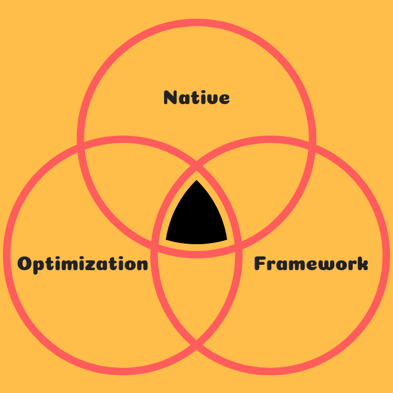 Native Optimzation Framework